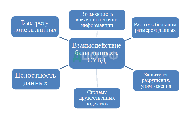 Дипломная работа: Использование Internet/intranet технологий для организации доступа к базам данных